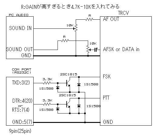 1.パソコンとトランシーバーの接続